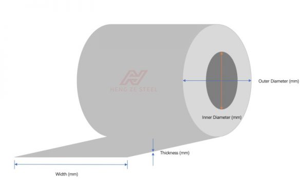 Master the Steel Coil Weight Formula: Tips and Tricks