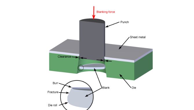 Blanking Process in Sheet Metal: A Simple How-To Guide