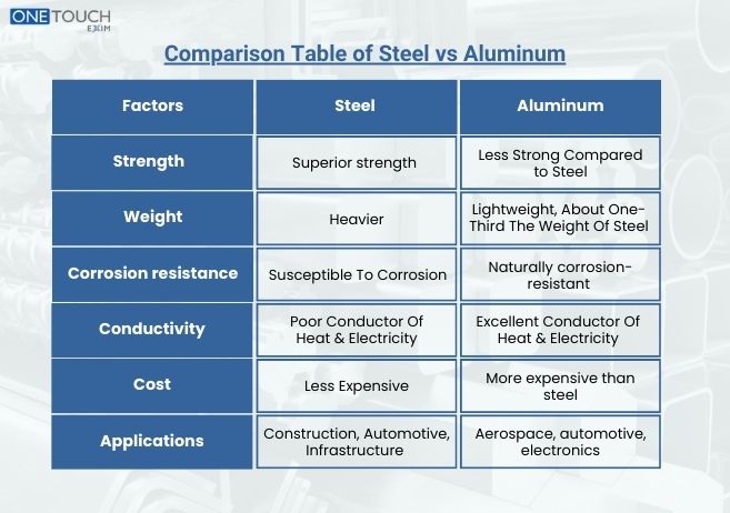 Metal vs Steel: Spotting the Differences in Everyday Materials