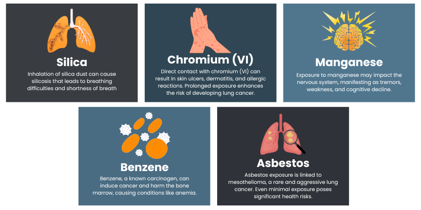 Cold Rolled Steel and Health: Is There a Toxicity Risk?