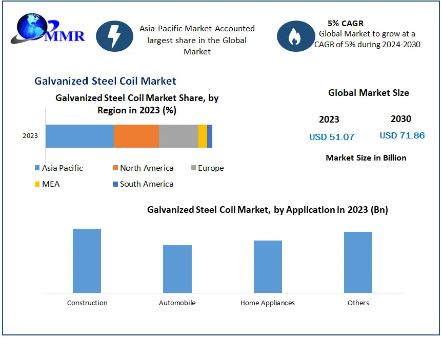 Key Players in the Global Galvalume Steel Coil Market