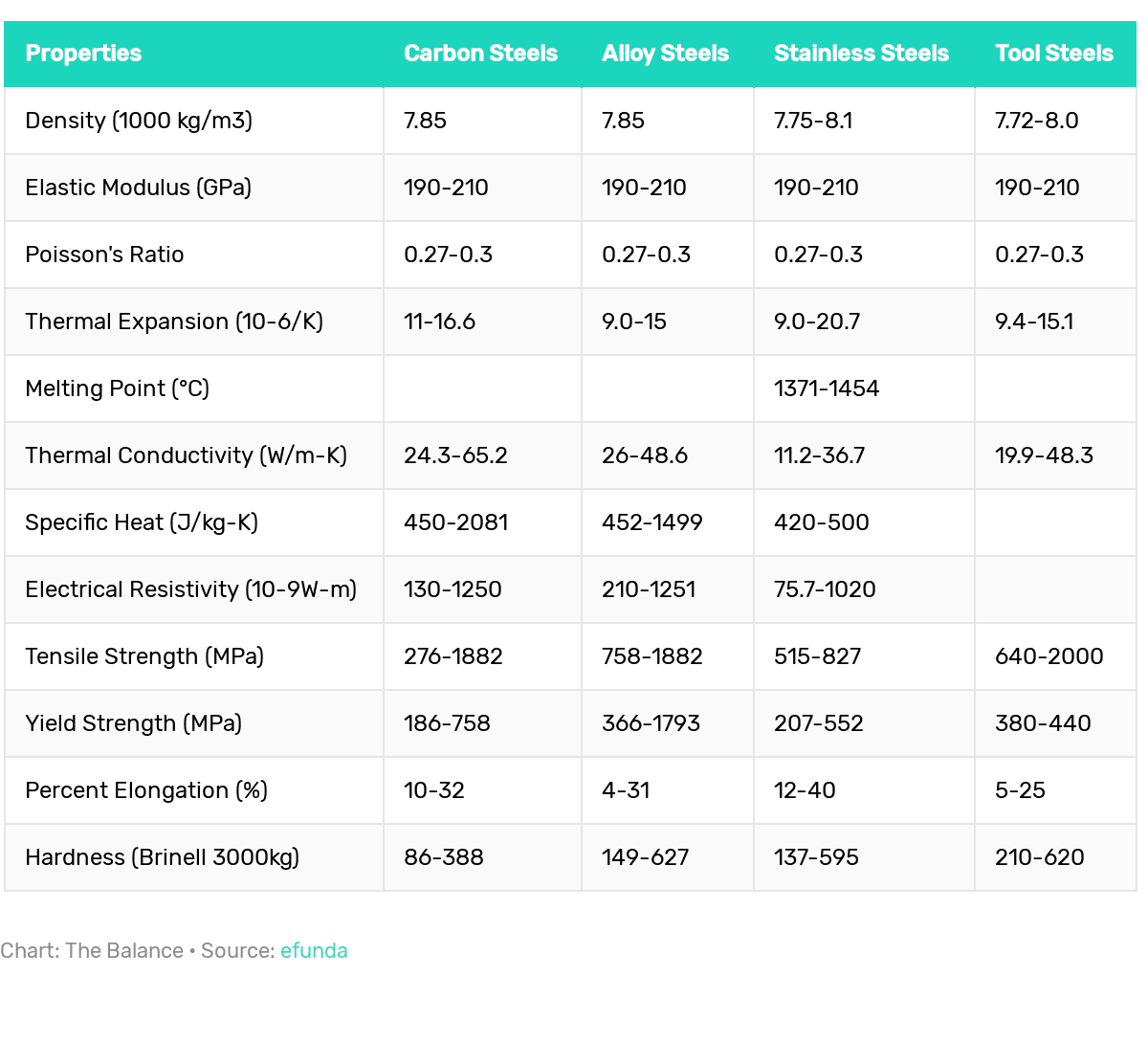 Different Grades of Steel Explained (Find Out Which Steel Grade is Best for Your Needs)