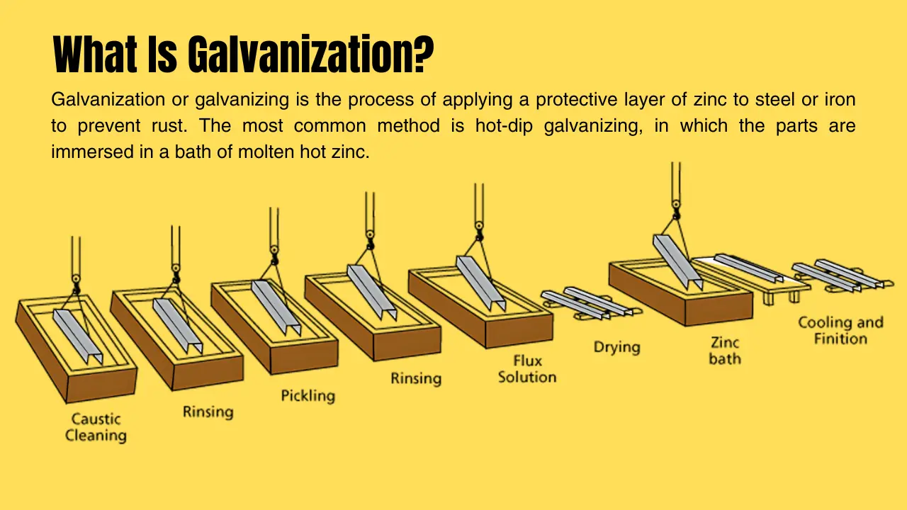 Understanding Electro Galvanization: What Does It Mean?