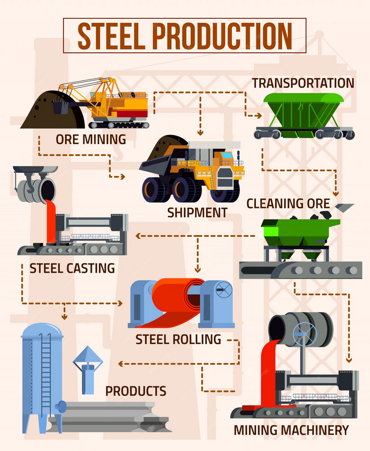 All About the Hot Rolled Steel Manufacturing Process: Everything You Need to Know Right Here
