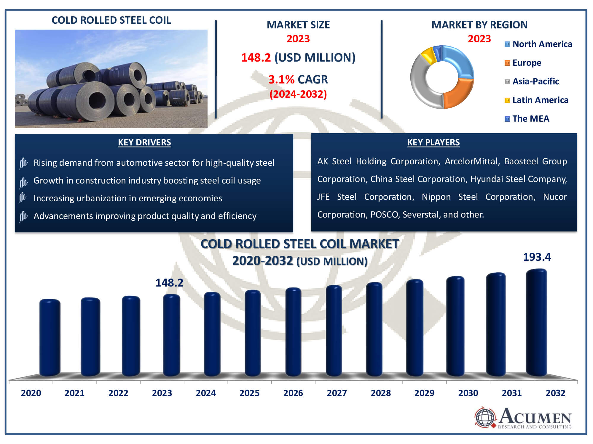 Latest Cold Rolled Coil Steel Prices and Market Trends
