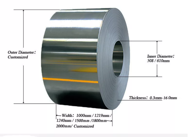 Steel Coil Dimensions:  Key Factors and Specifications