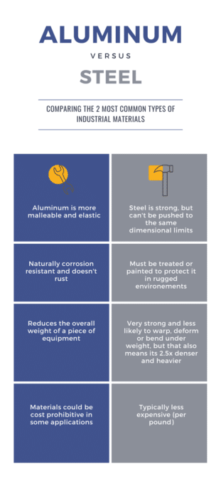 Aluminum Steel vs. Regular Steel: Which One Is Better?