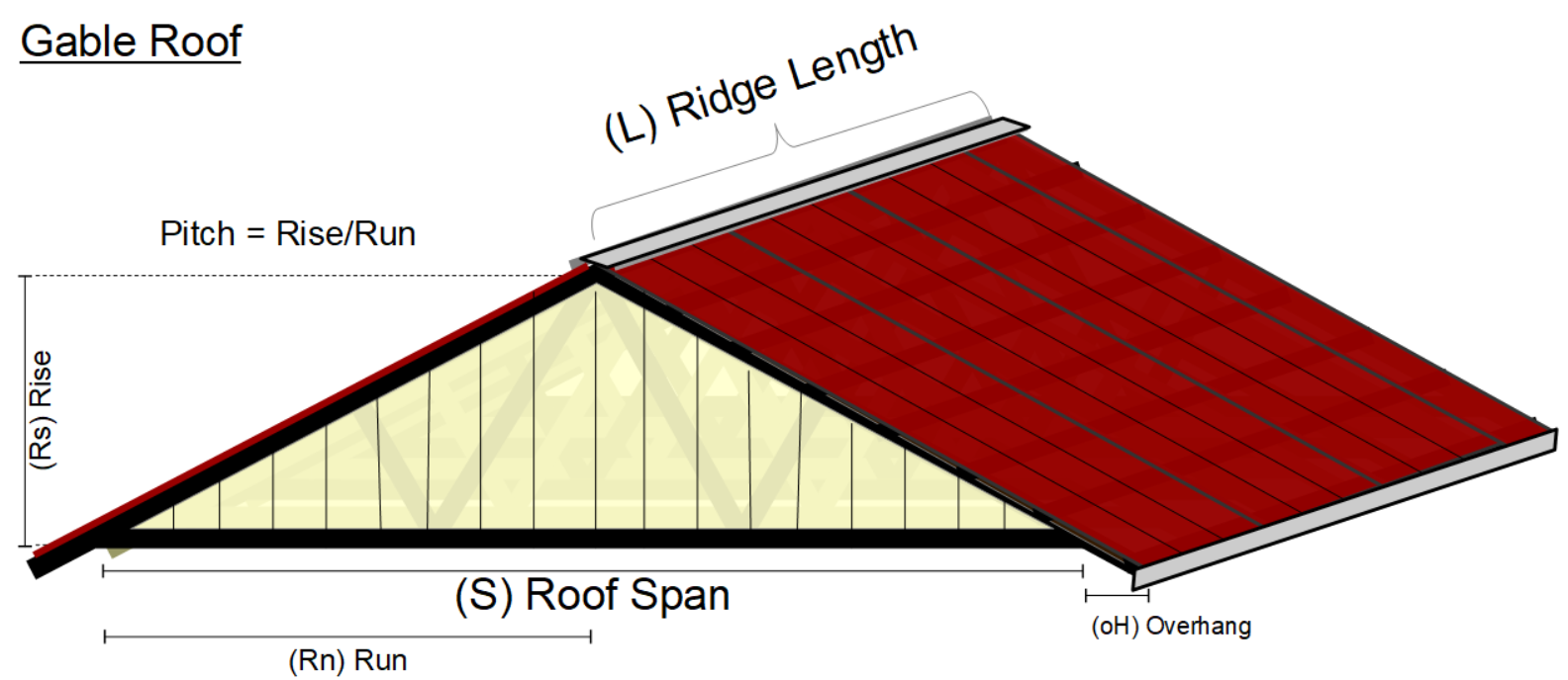 Need a Metal Roofing Weight Calculator? Find Out Your Roofs Weight Fast!