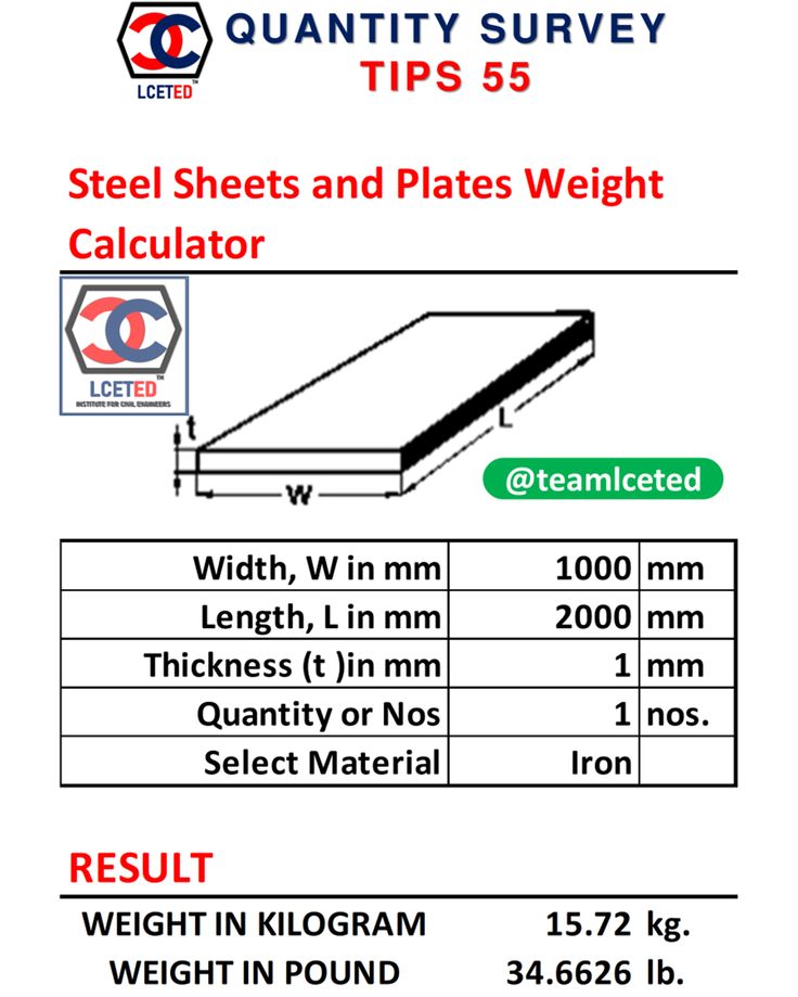 GI Sheet Weight Calculator: Calculate Weight in KG or LBS