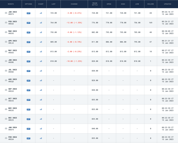 Understanding the Cold Rolled Steel Price Index Fluctuations