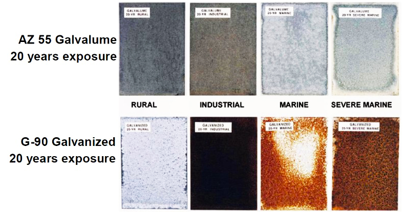 Choosing the Right Metal Sheet: Galvalume vs. Galvanized Differences