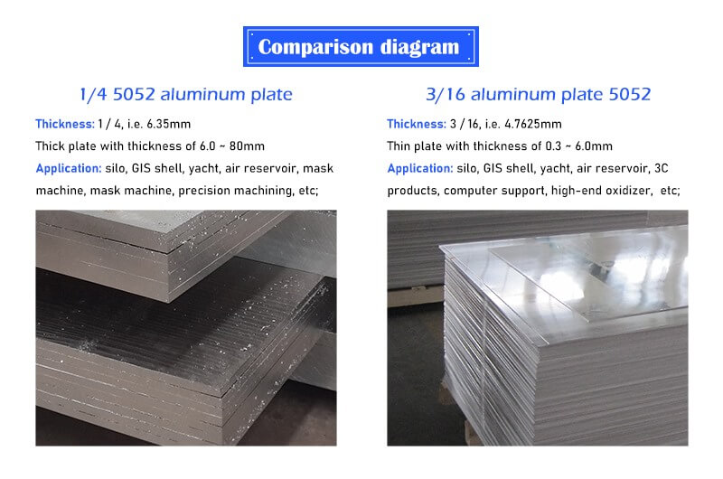Understanding 5052 Aluminum Sheet Thickness and its Uses