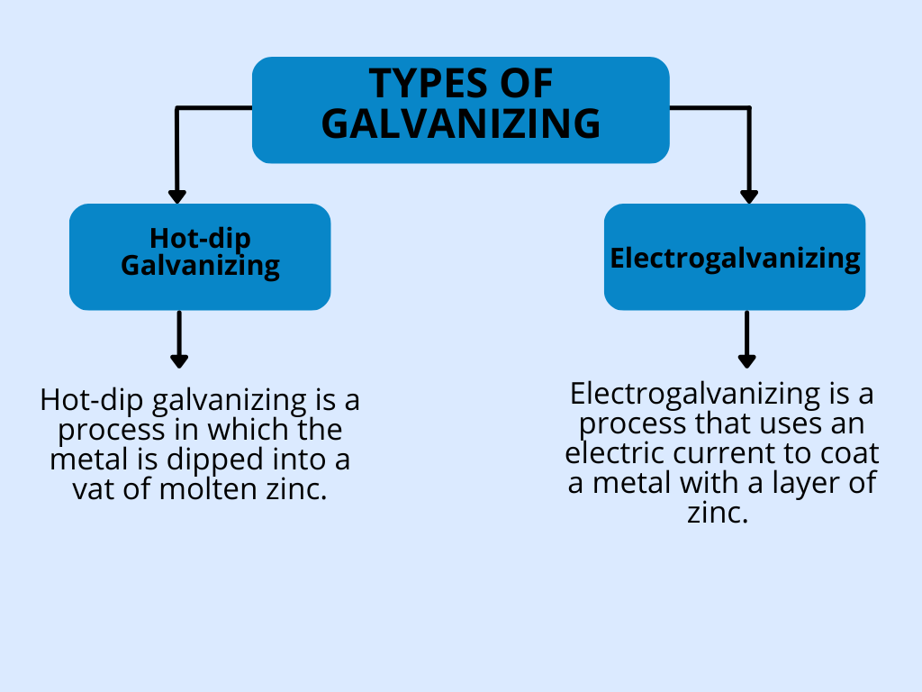 Top 5 Benefits of Using Electrogalvanized Steel
