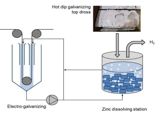 How Does Electro-galvanizing Work? A Simple Guide