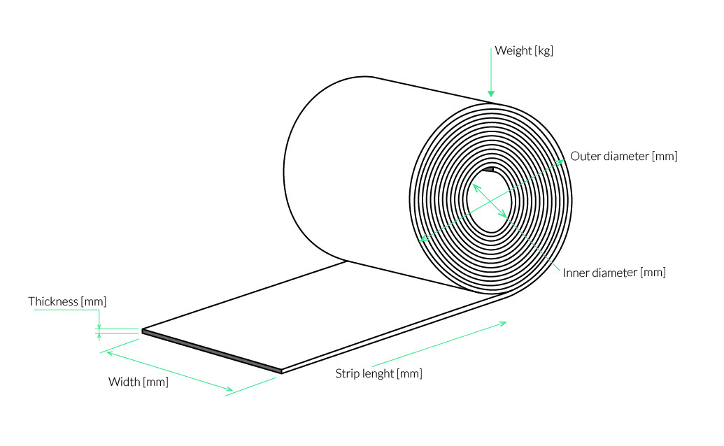 Steel Coil Weight in Tons: Easy Calculation Methods
