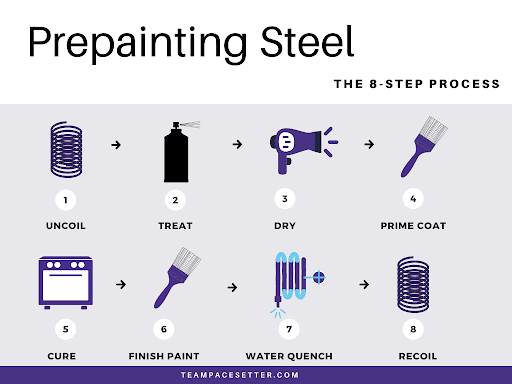 Need Pre-Painted Metal Coatings? (Learn How to Choose the Right Type for Your Project)