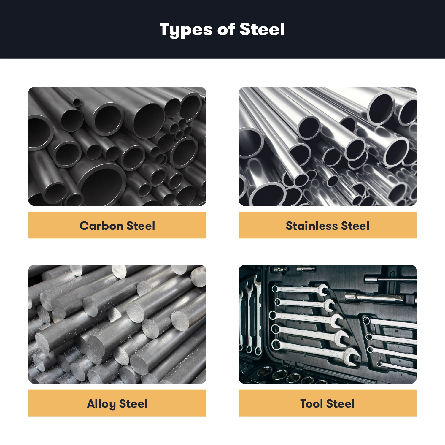 Steel Properties: Exploring Whether Steel is Metal or Non-Metal