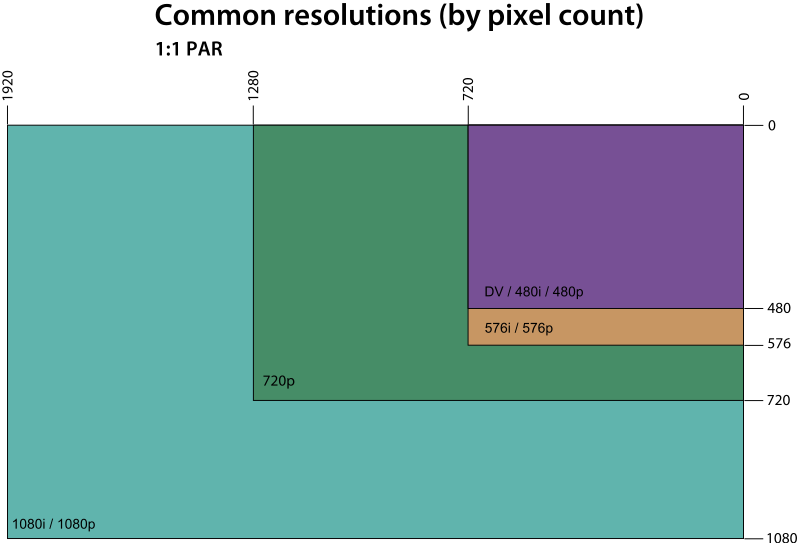 What Does 450 x 55 Mean? Dimensions Explained