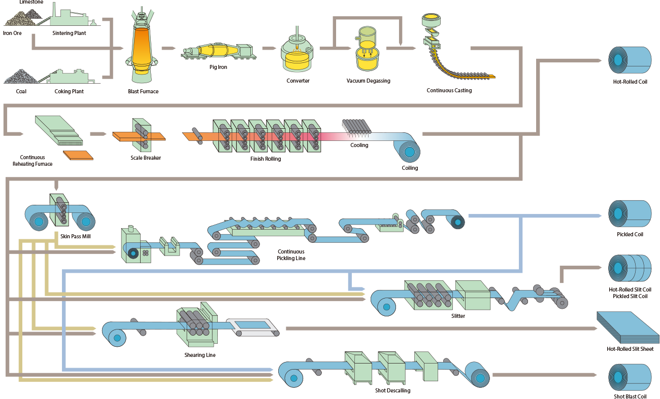 All About the Hot Rolled Steel Manufacturing Process: Everything You Need to Know Right Here