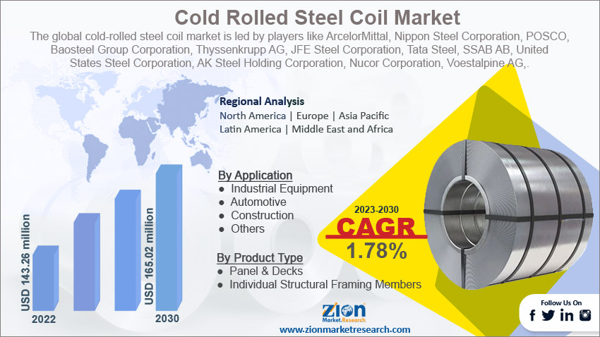 Latest Cold Rolled Coil Steel Prices and Market Trends