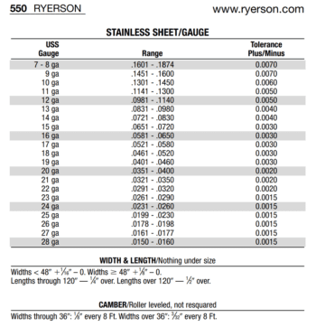 What Sheet Metal Plate Thickness Do I Need for My Project?
