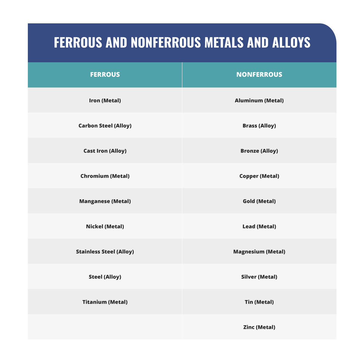 The Main Difference Between Steel and Metal: A Quick Comparison