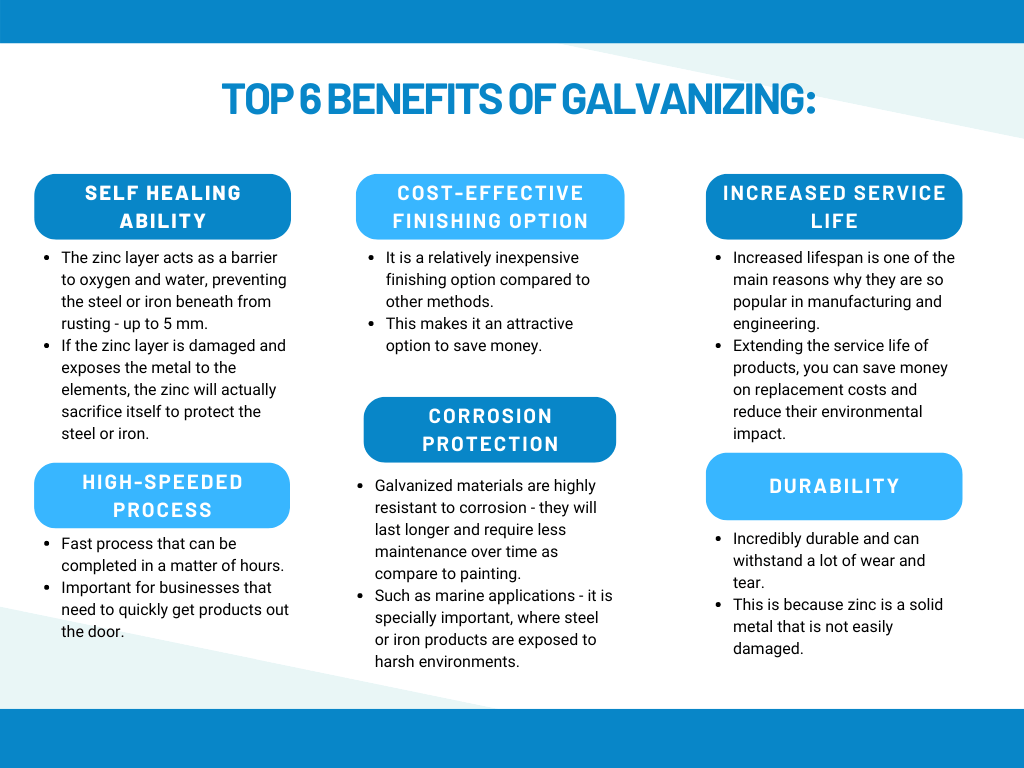 Top 5 Benefits of Using Electrogalvanized Steel