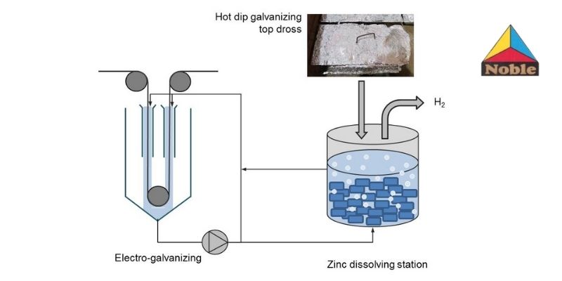 Understanding Electro Galvanization: What Does It Mean?