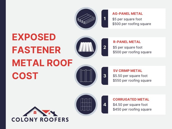 How Much Does a Galvalume Roof Cost? A Simple Guide